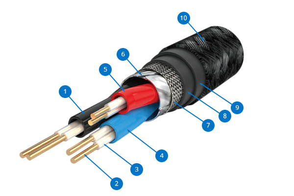 PANGEA PREMIER XL BALANCED : cable composition diagram